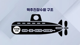 K원잠 1호 10년 안에 띄운다...들썩이는 이 회사 어디?