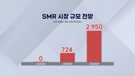 K원잠 1호 10년 안에 띄운다...들썩이는 이 회사 어디?