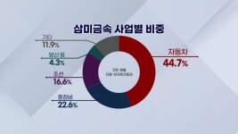 빅테크가 전기 만든다…삼미금속, 핵심 공급망 부각
