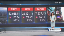 기술주 반등에 뉴욕증시 일제히 상승…다우 53,000 첫 돌파-[글로벌 마감 시황]