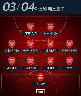 빠르게 훑어보는 03/04 아스널 무패 우승 신화