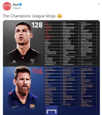 호날두 vs 메시, 당신이 생각하는 UCL 왕은?