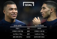 동료에서 적으로 만났다…프랑스 vs 모로코 최대 승부처