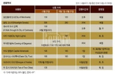 [TRAVEL FEATURE]항공편 경유지④ 두바이, 놓치면 서운한 사파리 투어
