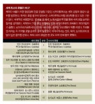 [TRAVEL FEATURE]호텔 등급② 나라마다 제각각, 그래도 최고의 숙소는?