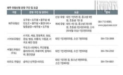 유람선 관광③ 바다, 섬, 해안선 멋진 연안 유람선