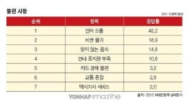 중국 여행자가 온다② 낮은 만족도, 볼거리 확충 필요