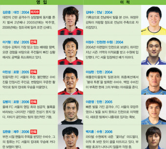 K리그 빅4 이적 보고서