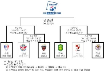삼성 하우젠컵 2008 4강 PO 대진 및 시간