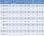 [K-리그] 전북현대, K-리그 베스트팀 선정(피스컵1R)