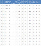 [K-리그] 전북 현대, K-리그 베스트팀 선정