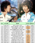 온게임넷 스타리그, ‘100번째 승자’의 축복?