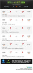 [포모스 평점]위너스리그 4R, 공군 vs STX