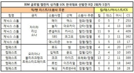 [IEM 대표선발]‘라이즈 폭풍성장’ 템페스트, 제닉스 스톰에게 1승 선취(1세트)