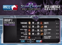 컴플렉시티 최연식, WCS 아메리카 프리미어 리그 16강 진출