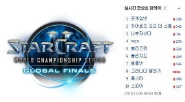 2013 WCS 그랜드 파이널에 주목! 온게임넷, 실시간 검색어 ‘톱’