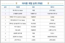[GT차트-모바일]iOS차트 풀거나 뛰거나 리듬타거나
