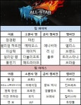 [롤 올스타전]프로겐, 9킬 럭스로 팀 아이스 승리 견인!