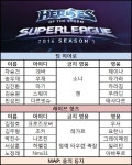 [슈퍼리그]한타의 팀 히어로, ‘패패승승승’으로 레이브 제압! 승자전행