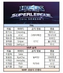 [슈퍼리그]천적 격파! MVP 블랙, TNL에게 3대 1로 신승