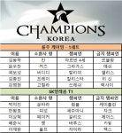 [롤챔스] 롱주 게이밍, 4연승-10승…SKT, 충격의 4연패(종합)
