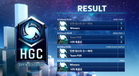 [HGC] 위너스-너의폭풍은, 시즌2 결승서 격돌