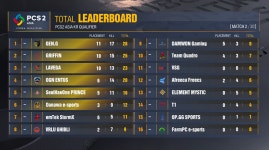 [PCS 2] 그리핀-라베가 1, 2매치 승리... 치킨 없이 미라마 선두 오른 젠지