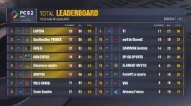 [PCS 2] 설해원 프린스-OGN, 미라마 치킨으로 6위 진입 성공