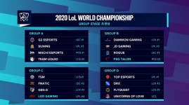 [롤드컵] 그룹 스테이지 조편성 완료, C그룹 젠지-프나틱-TSM-LGD