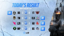 [CFS] 중국 두 팀, 각 조 1위로 4강 진출 확정(종합)