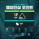 VCT 퍼시픽 스테이지1, 젠지-DRX, 각 조 선두 질주