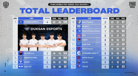 [PMPS] 중반 압도적 선두 나선 덕산, 마지막 수성 성공하며 페이즈3 우승