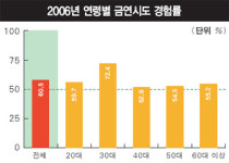 [맞춤 재테크] 잔돈이 당신의 미래를 바꾼다