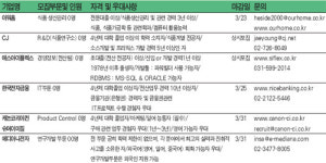 (주)아워홈 평화발레오연구소대구점 | [취업정보] 대졸자, 정규직 취업 평균 10.7개월 소요