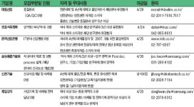 [취업정보] 대기업 ‘차장급’ 헤드헌팅 가장 많아