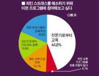 [커버스토리] CEO 꿈꾸는 자 … 와인을 배워라 ①