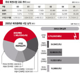 [커버스토리]배반의 장미 ‘로또 복권’