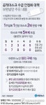 어린이·노인, 마스크 대리구매 가능…9일부터 5부제 시행