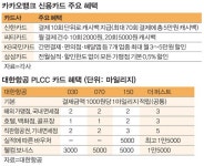 카카오뱅크냐, 대한항공이냐…기대 모은 신상 카드 비교했더니