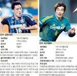 [K리그 개막 특집 인터뷰]울산 레전드 김현석 VS 전북 레전드 최진철…나의 팀이 우승한다