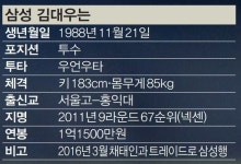 [IS 피플] 항상 조연이던 김대우, 달라진 사자 마운드의 조력자