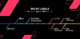 빅히트, 올해 '아이랜드'로 보이그룹 론칭…21년엔 걸그룹도