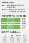 [제약 CEO] 여성 CEO 유희원, 부광약품 정체기 탈출 돌파구 마련할까