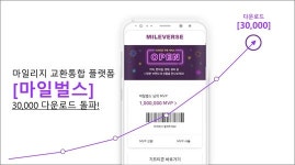 마일리지 통합 결제 플랫폼 마일벌스, 누적 다운로드 3만건 돌파