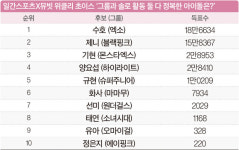 [일간스포츠X뮤빗] 그룹도 솔로도 100점! 수호에게 벽이 있네 ‘완벽’