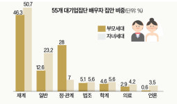 얽히고설킨 재벌가 혼맥…돋보이는 ‘범 LG가’