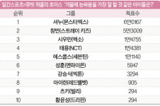 [일간스포츠X뮤빗] 몬스타엑스 셔누 이 겨울 ‘눈싸움’ 일인자로 뽑으리