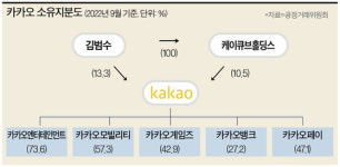 갓카오가 어쩌다 전방위 압박에 시름