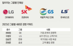 바뀌는 대기업의 인재상, 크리에이터·프론티어·퓨처리스트