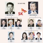 SK그룹 3세 오너가 출발점 최성환, 주유소 접고 전기차 등 신사업 드라이브